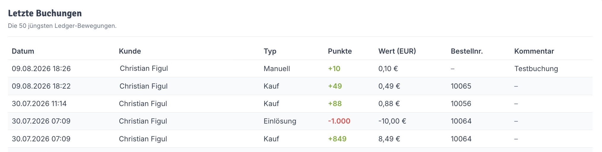 Letzte Buchungen