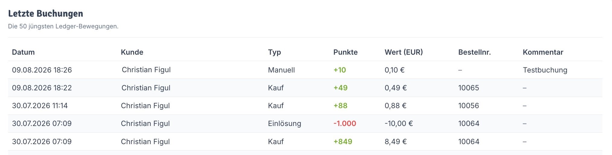 Letzte Buchungen