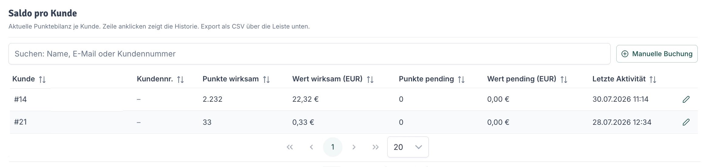 Saldo pro Kunde