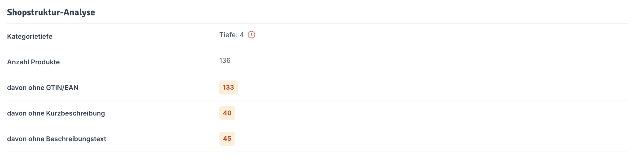 Shopstruktur-Analyse