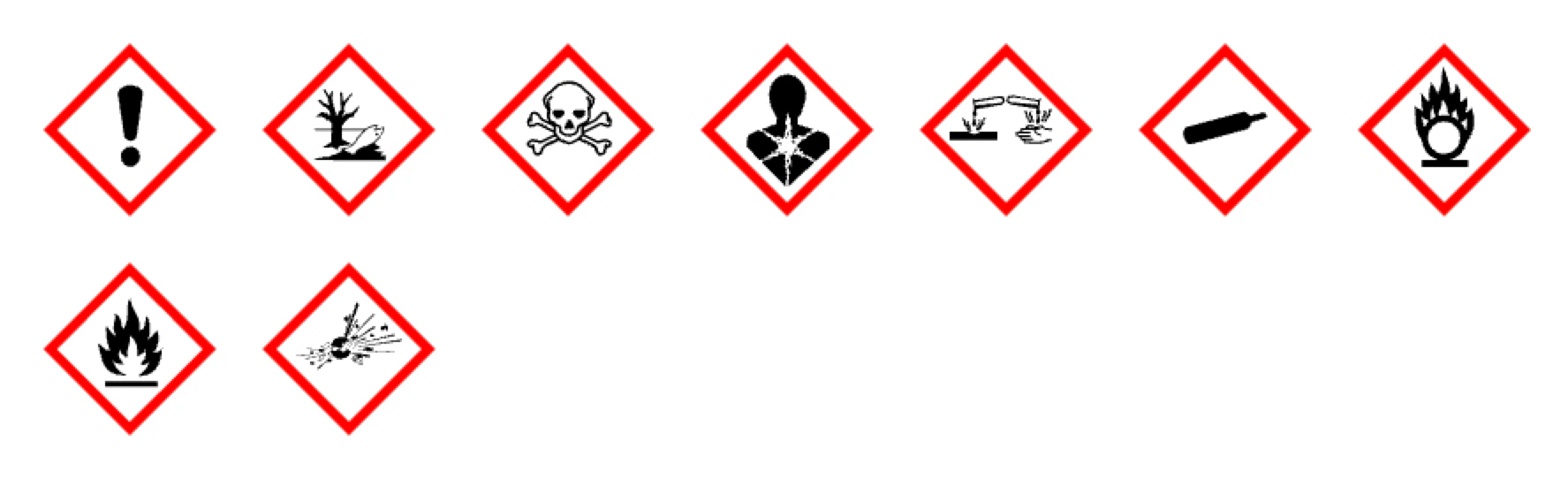 GHS-Symbole Übersicht