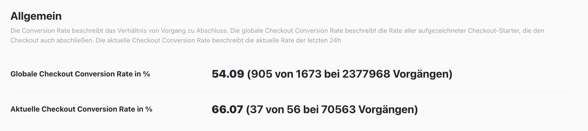Allgemeine Checkout Conversion Rate Kennzahlen