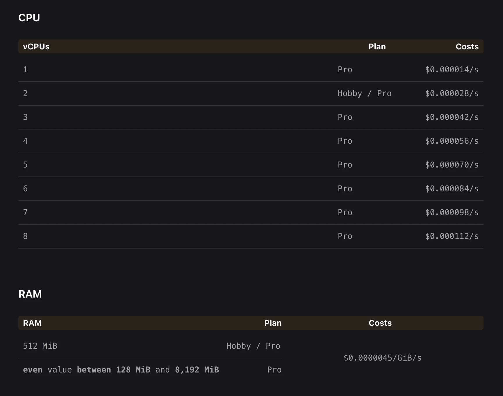Faster sandboxes and custom CPU and RAM