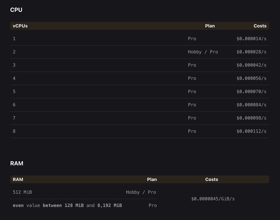 Faster sandboxes and custom CPU and RAM
