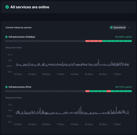 Hello world examples