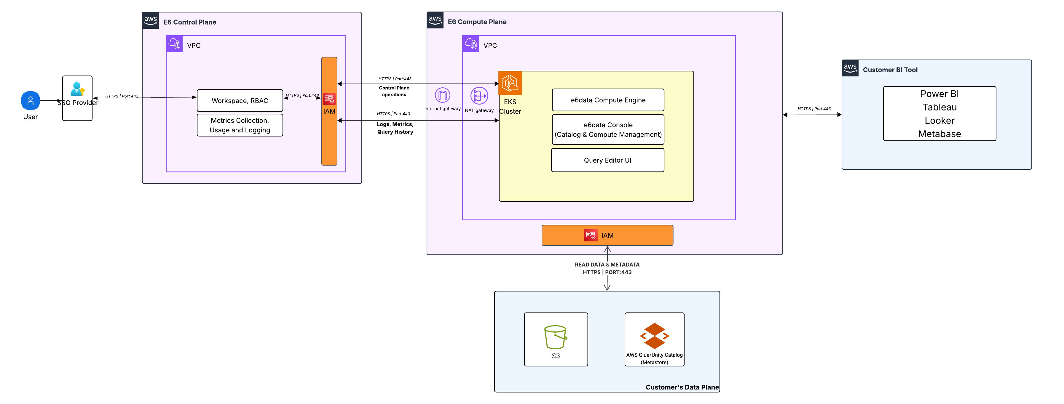 AWS Serverless deployment architecture
