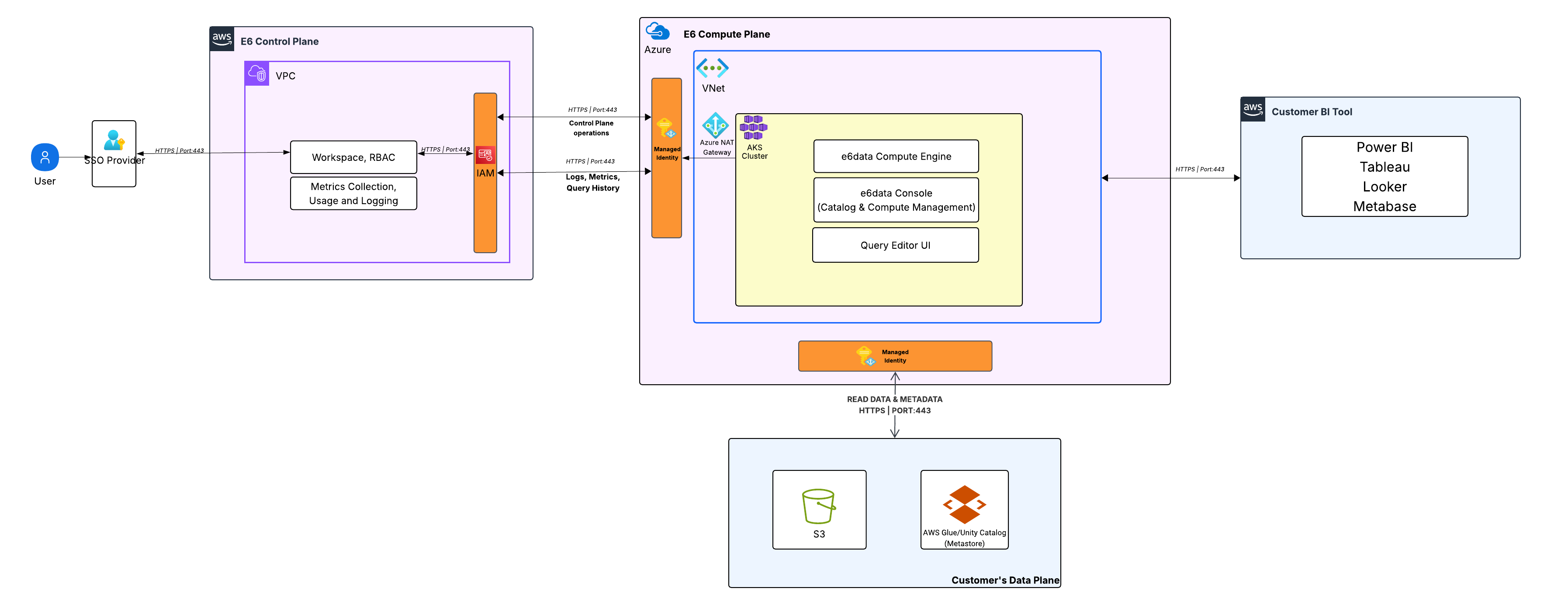 Azure Serverless deployment architecture