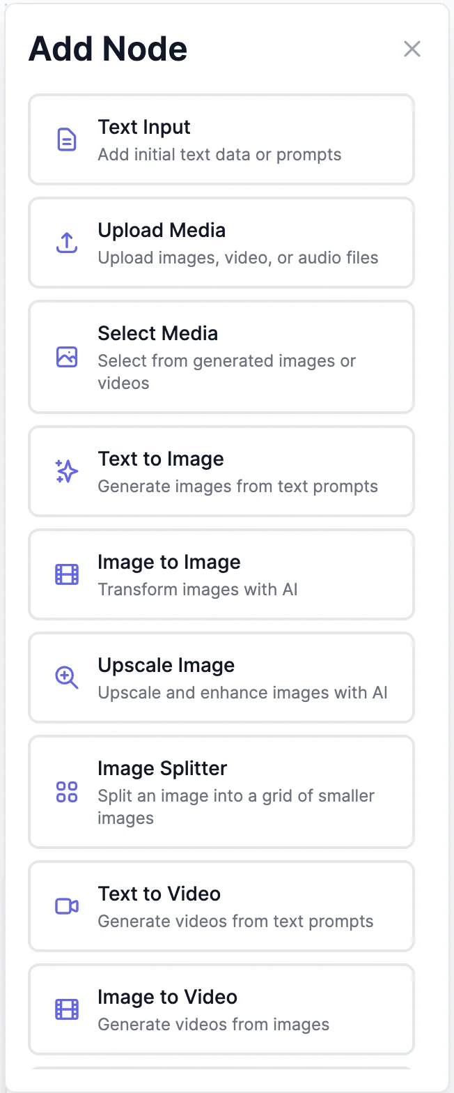 The Add Node list: Text Input, Upload Media, Select Media, Text to Image, Image to Image, Upscale Image, Image Splitter, Text to Video, and Image to Video