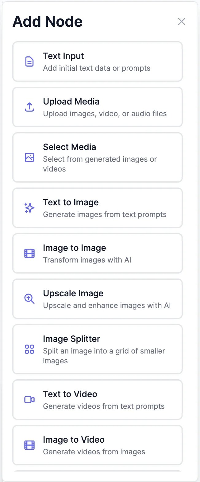 The Add Node list: Text Input, Upload Media, Select Media, Text to Image, Image to Image, Upscale Image, Image Splitter, Text to Video, and Image to Video
