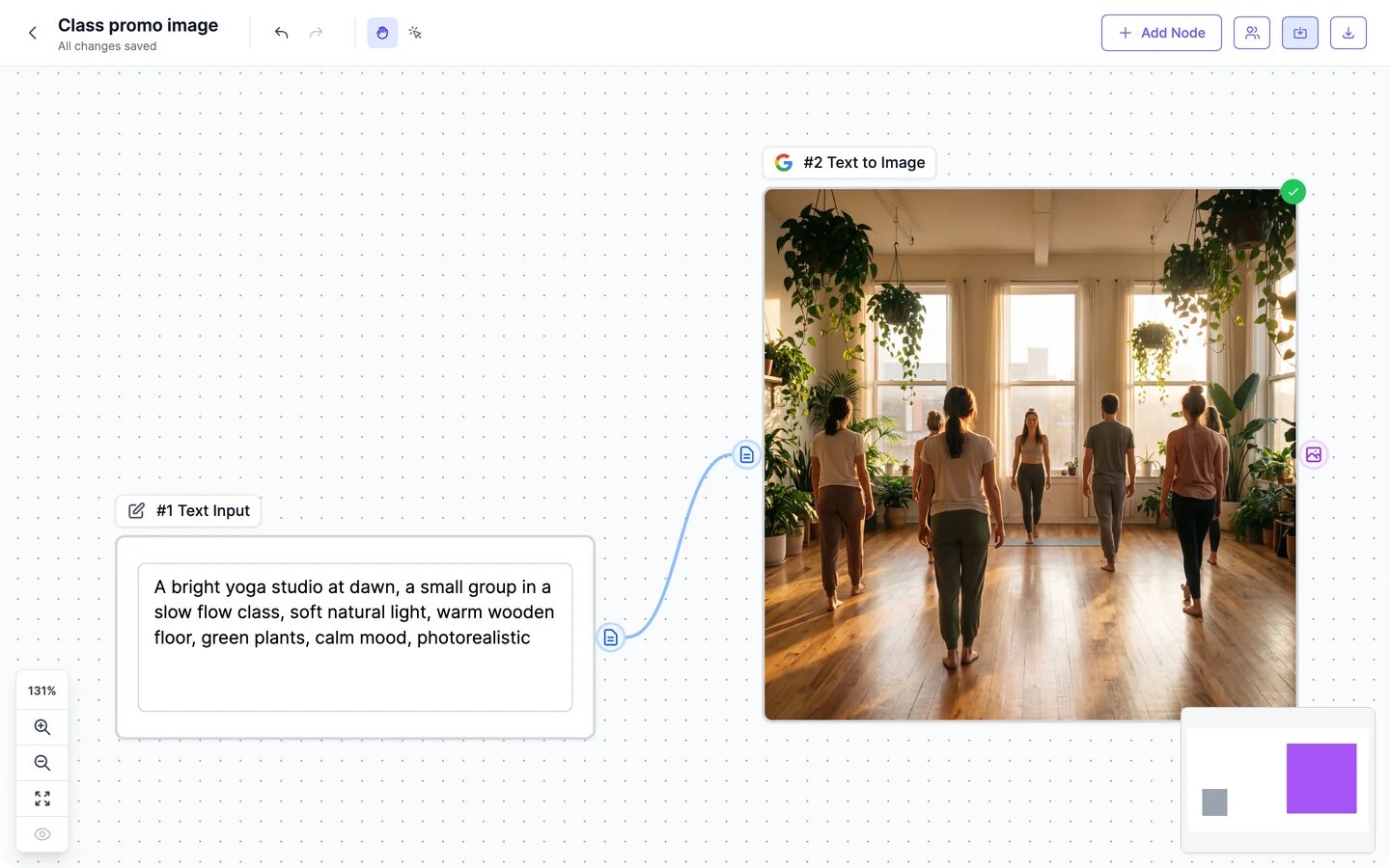 The same workflow after running: the #2 Text to Image node shows the generated image of a small group walking into a bright yoga studio with plants and wooden floors, with a green check