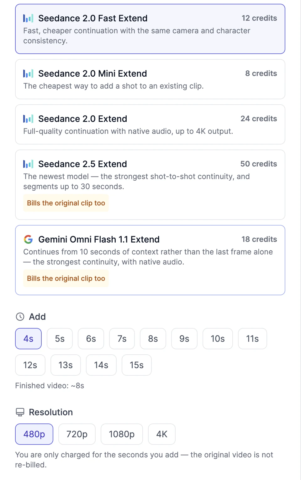 Model cards Seedance 2.0 Fast Extend (12 credits), Seedance 2.0 Mini Extend (8), Seedance 2.0 Extend (24), Seedance 2.5 Extend (50, Bills the original clip too), and Gemini Omni Flash 1.1 Extend (18, Bills the original clip too); Add buttons from 4s to 15s; Finished video ~8s; Resolution 480p, 720p, 1080p, 4K