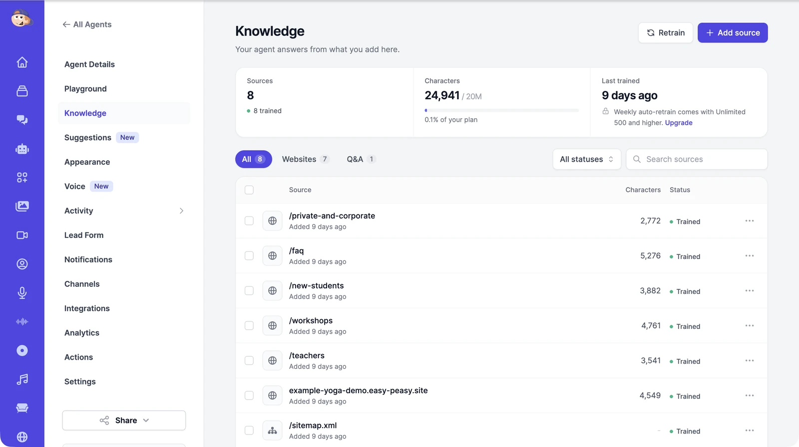 The Knowledge page with Retrain and Add source buttons, a summary of 8 sources (all trained), 24,941 of 20M characters and Last trained 9 days ago, filter chips for All, Websites and Q&A, and a list of trained website pages with their character counts