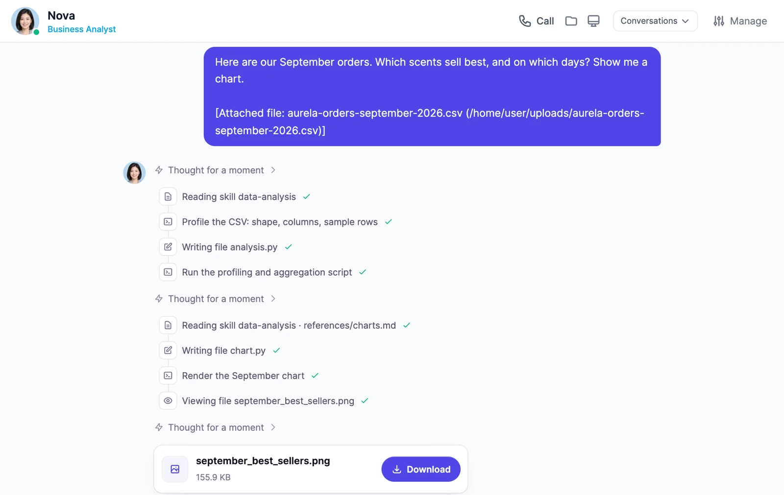 A direct message with Nova: a request for the best-selling scents with an orders file attached, then her steps, such as Reading skill data-analysis, Writing file chart.py and Render the September chart, and the chart file with a Download button