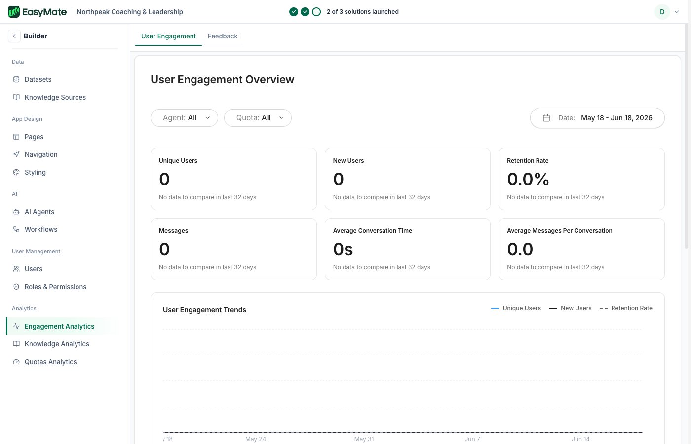 The Engagement Analytics view in the Builder