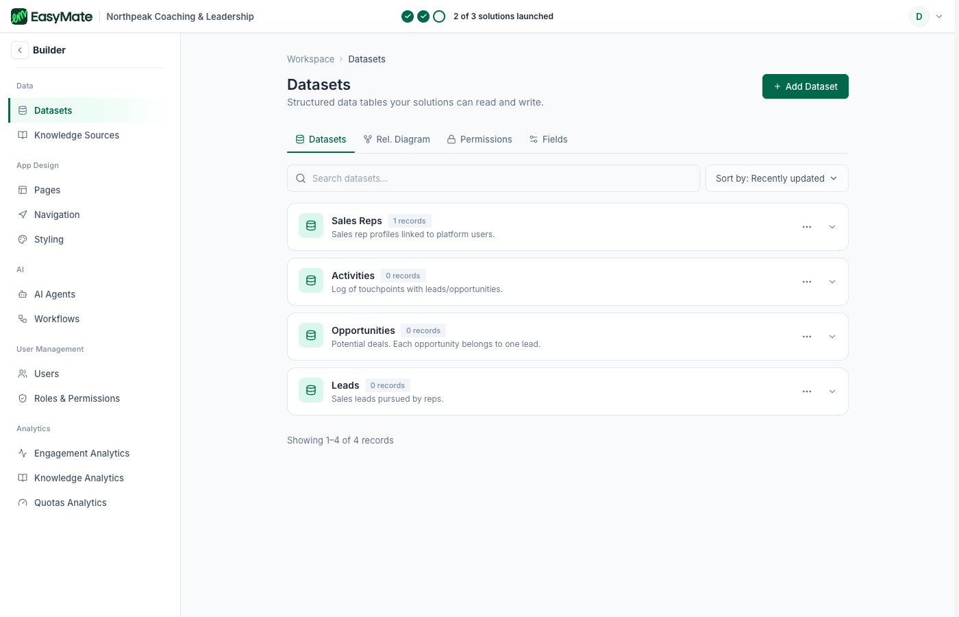 The Datasets area in the Builder