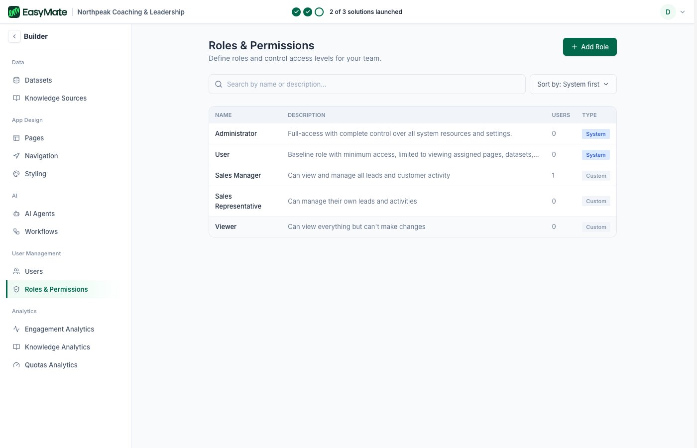 The Roles and Permissions list with System and Custom roles