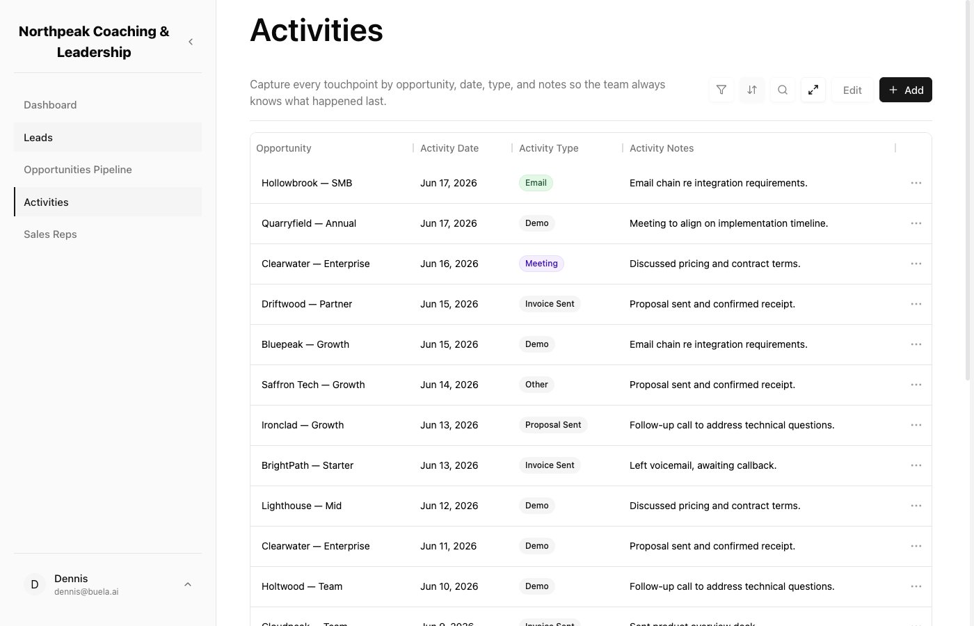 The Activities list with types and notes