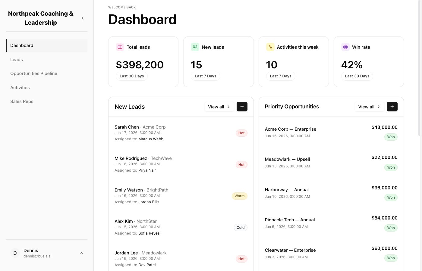 The Leads Portal dashboard with key metrics, new leads, and priority opportunities