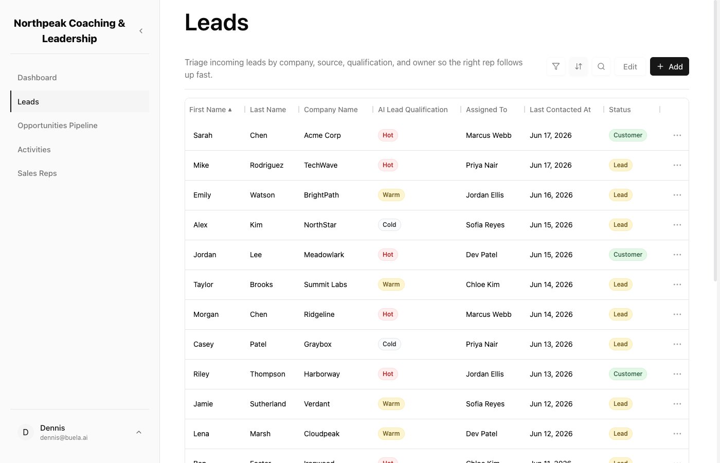 The Leads list with an AI Lead Qualification column