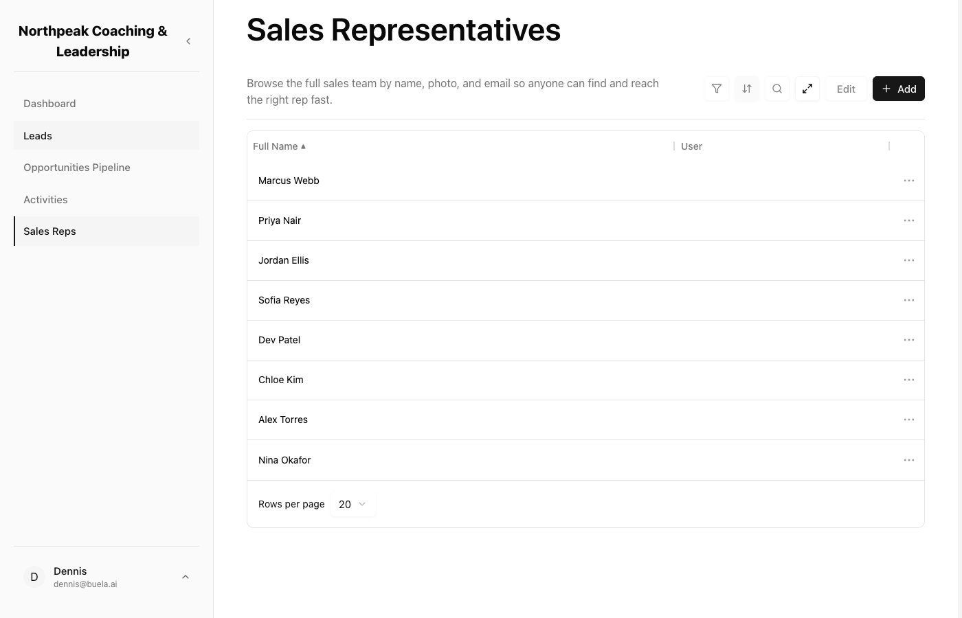 The Sales Reps directory