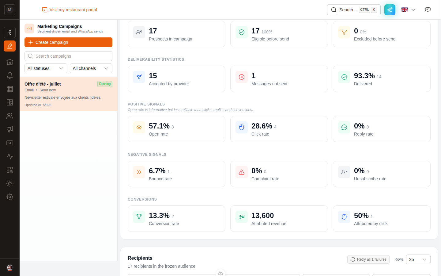 Detailed campaign statistics