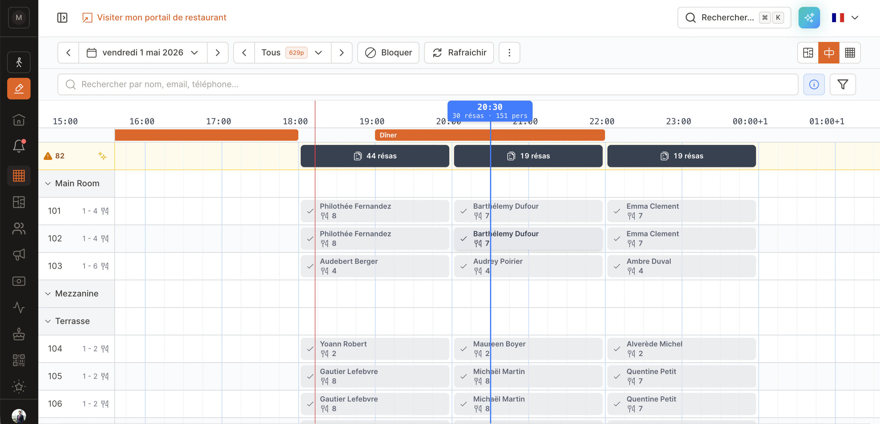 Planning overview