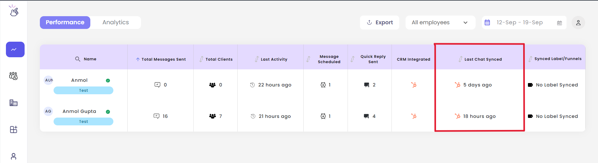Dashboard showing Last Chat Synced column