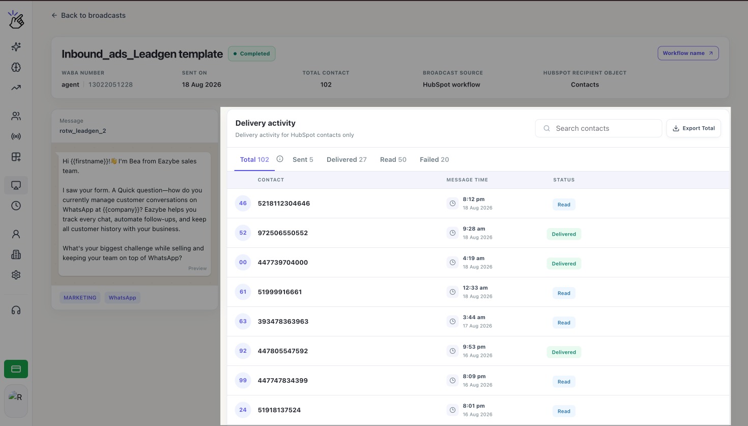Delivery activity with Total, Sent, Delivered, Read, and Failed tabs and recipient statuses