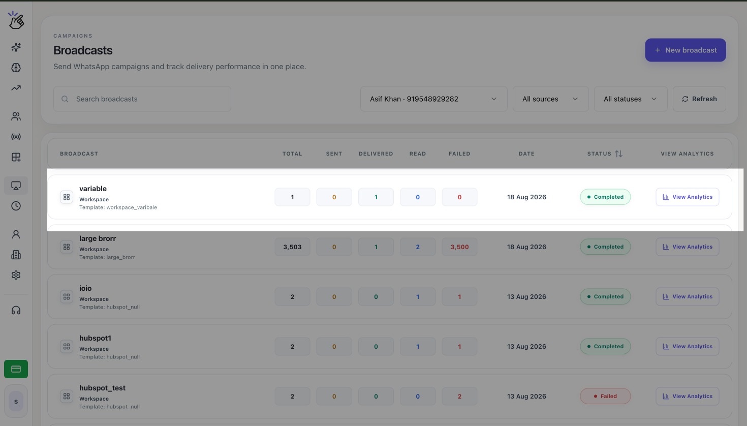 Broadcasts page with delivery totals, campaign status, and View Analytics buttons