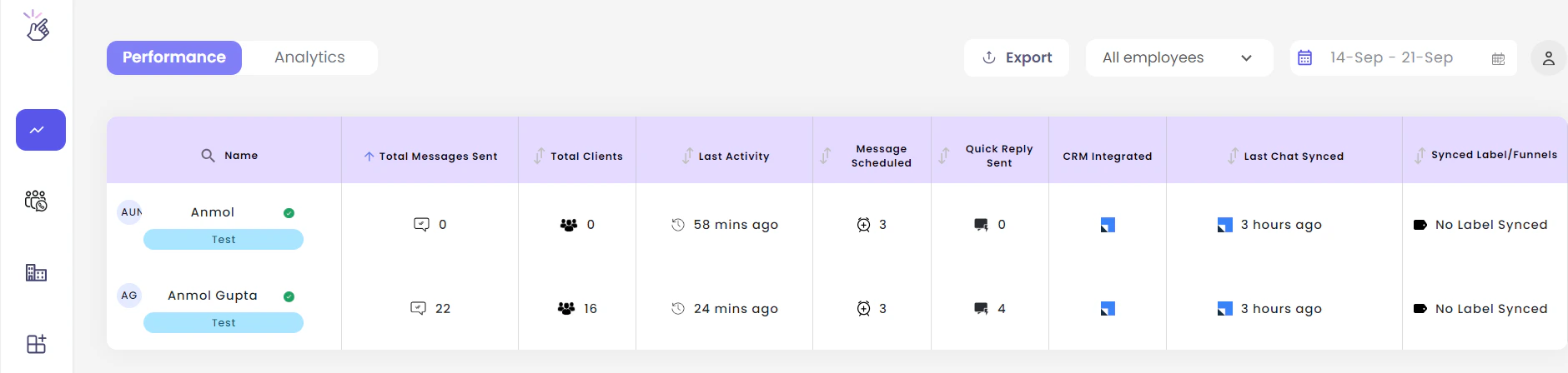Estado de Integración LeadSquared del Equipo