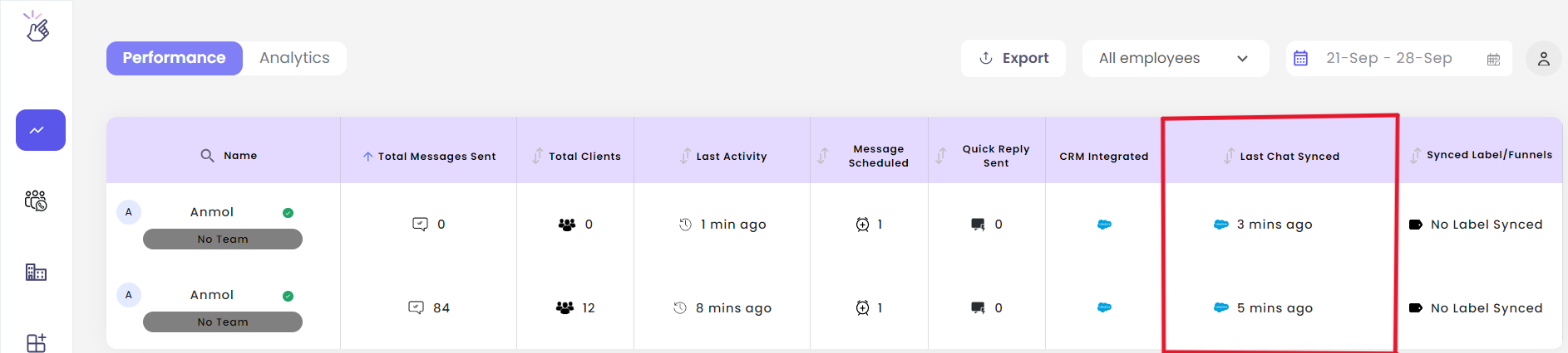 Last Chat Synced Column