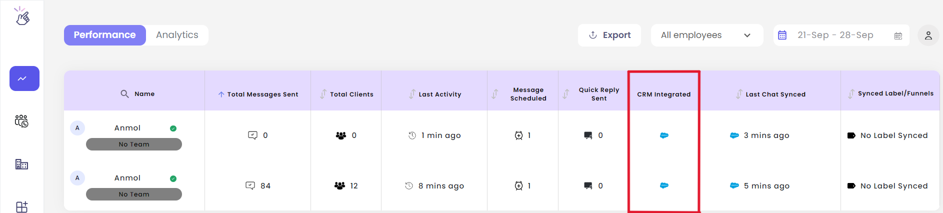 Dashboard - Connected Accounts
