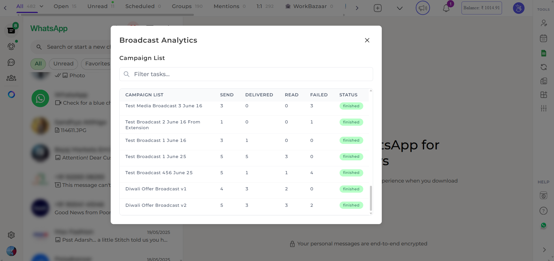 Campaign Performance