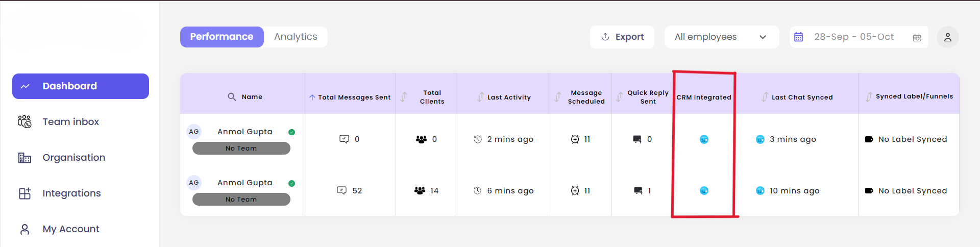 Team Bitrix Connections Dashboard