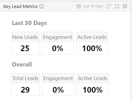 Key Lead Metrics