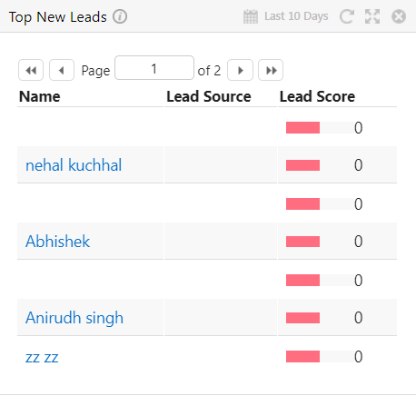 Top New Leads