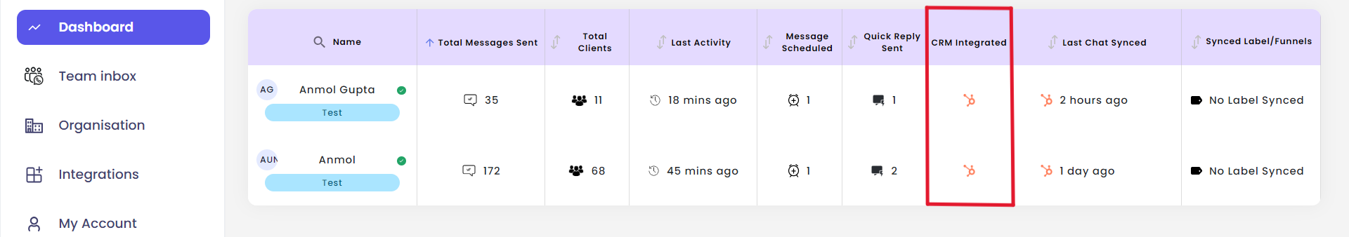 Dashboard showing HubSpot integration status