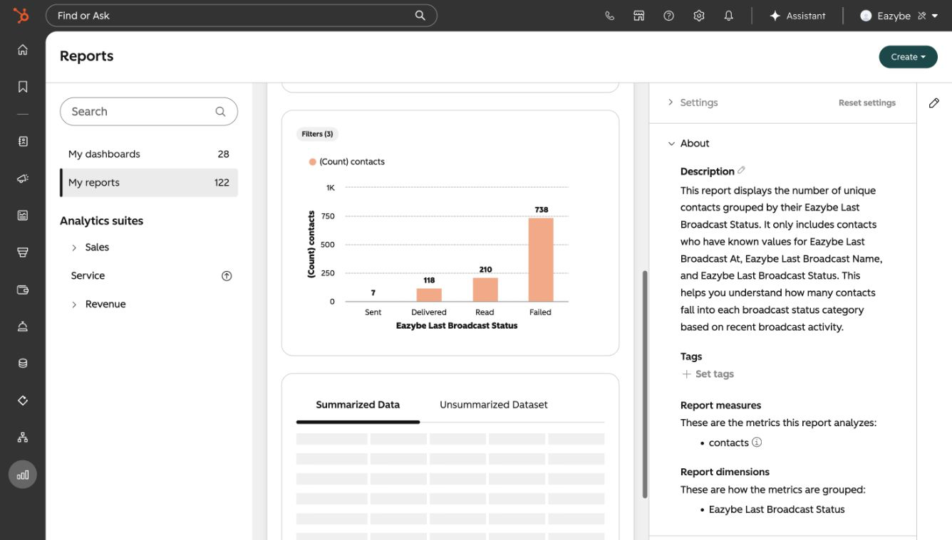 Gráfico de HubSpot con la cantidad de contactos por estado de difusión