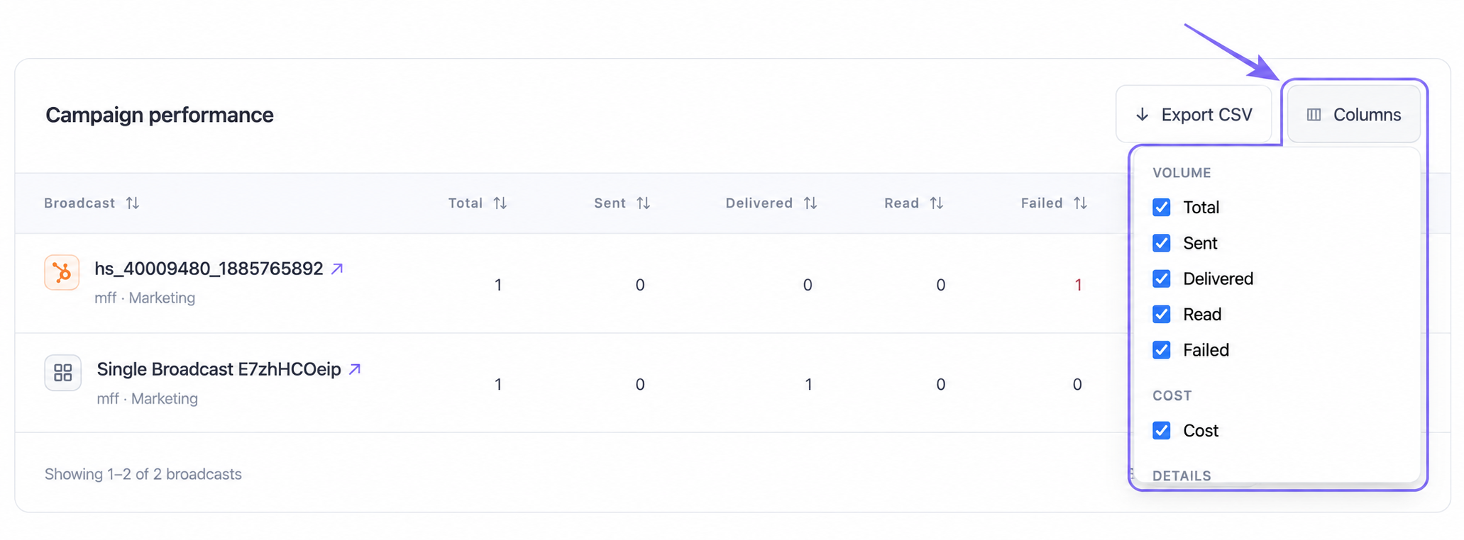 Columns menu highlighted beside the Campaign performance table