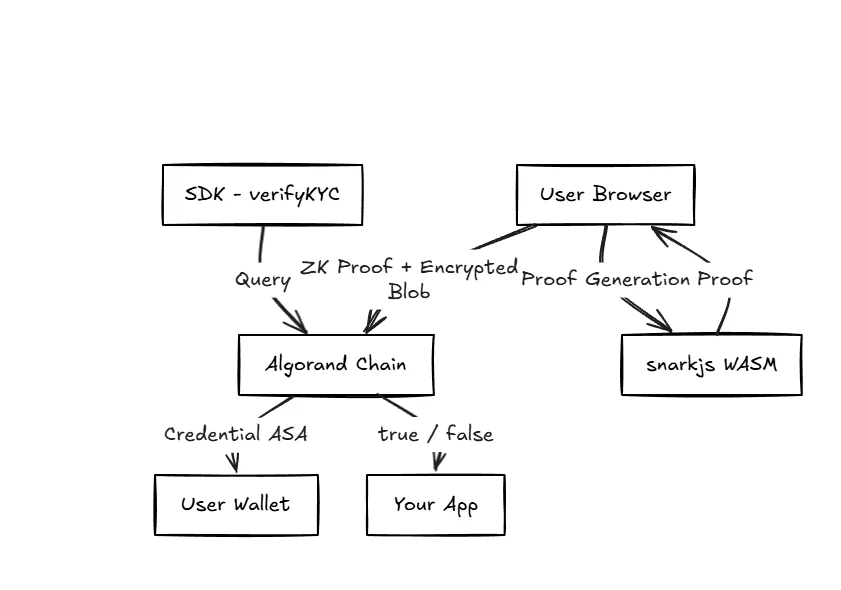 AlgoKYC Hero Light