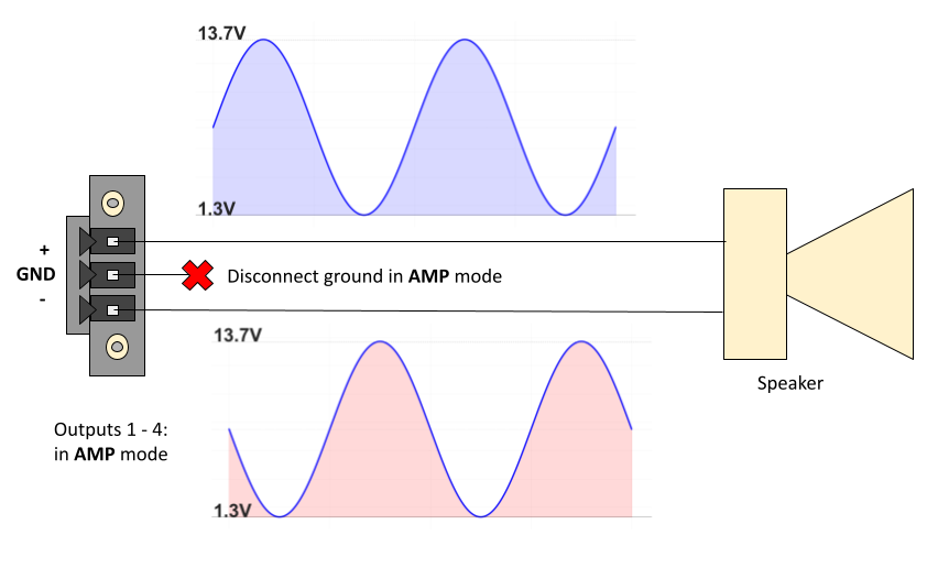 AMP Output Connection