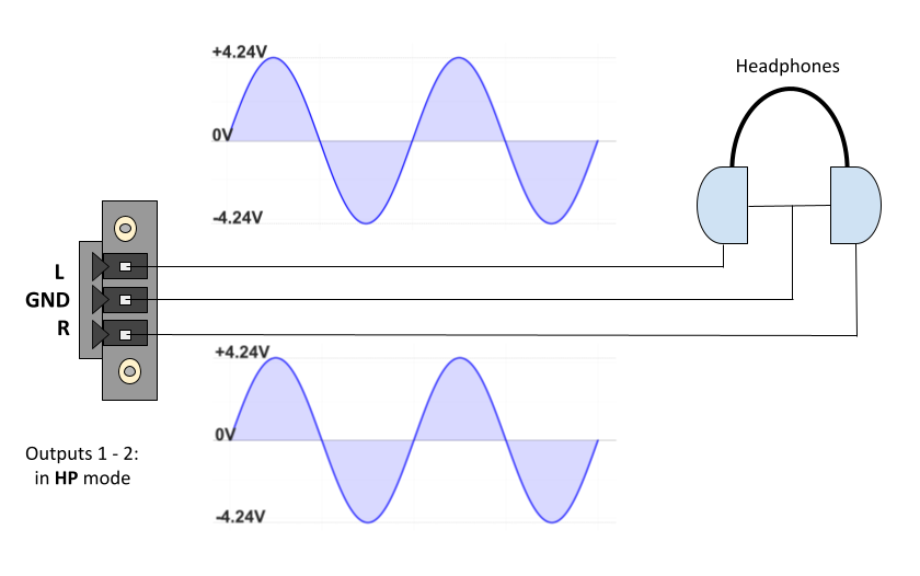 Headphone Output Connection