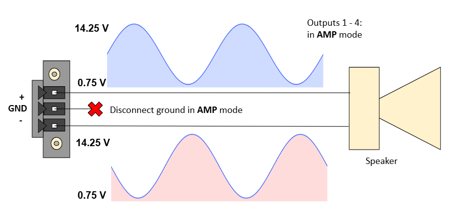 AMP Output Connection