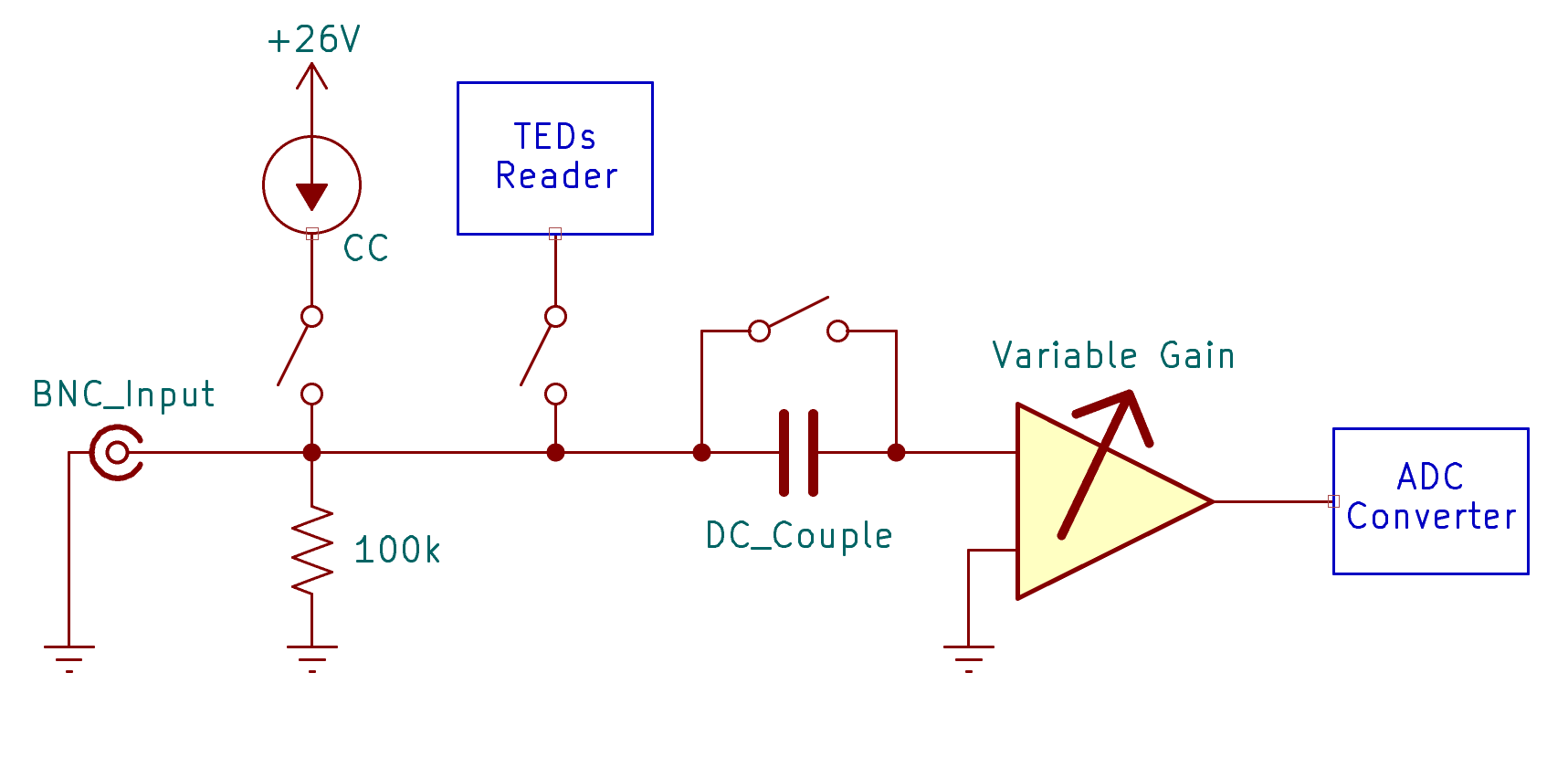 Digital In Circuit