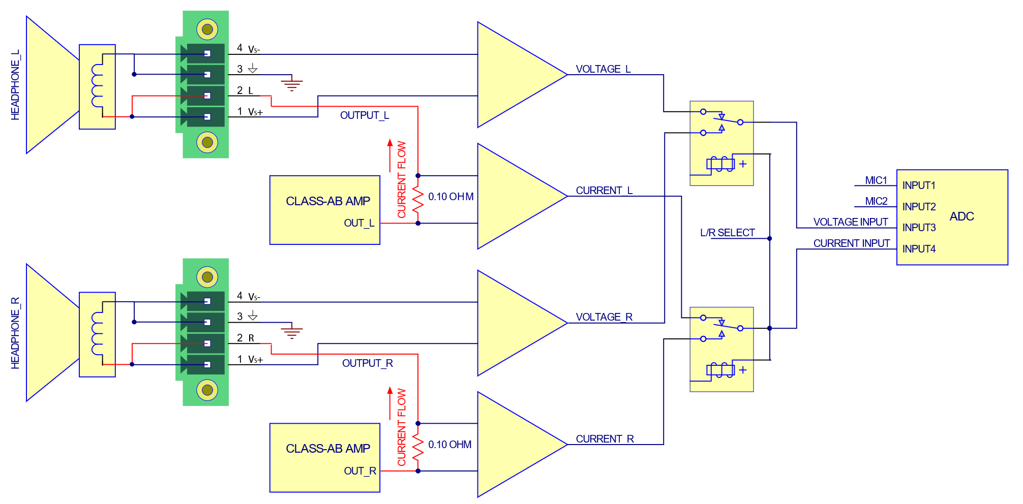 AIO-H module block diagram