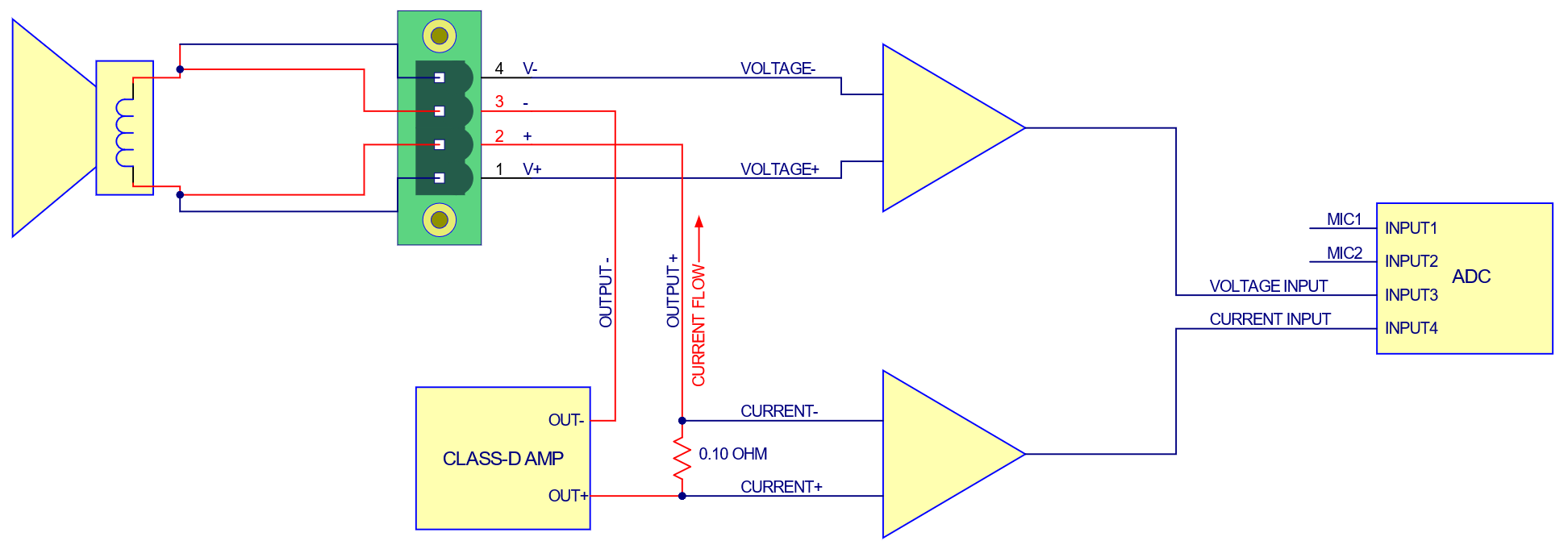 AIO-S module SPKR block diagram