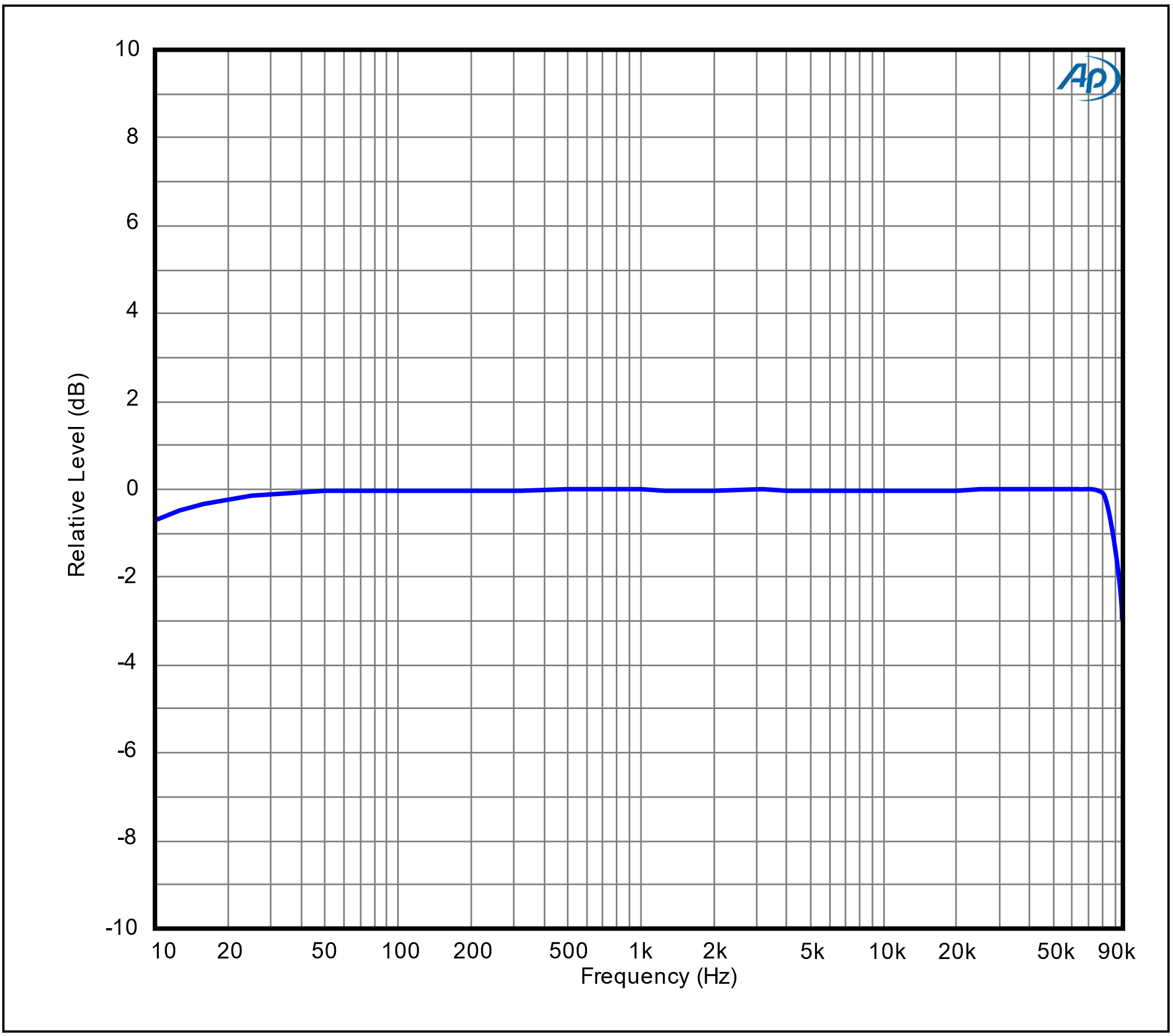 Frequency Response 192k SR