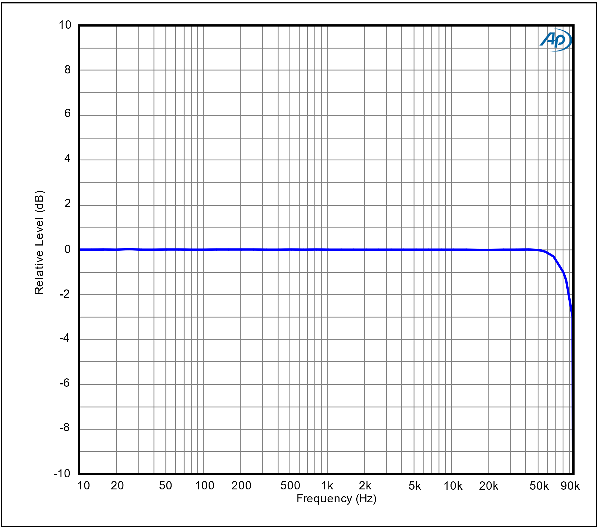 Frequency Response 192k SR
