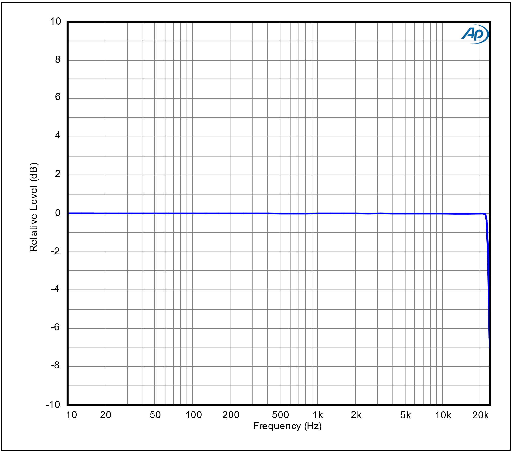 Frequency Response 48k SR