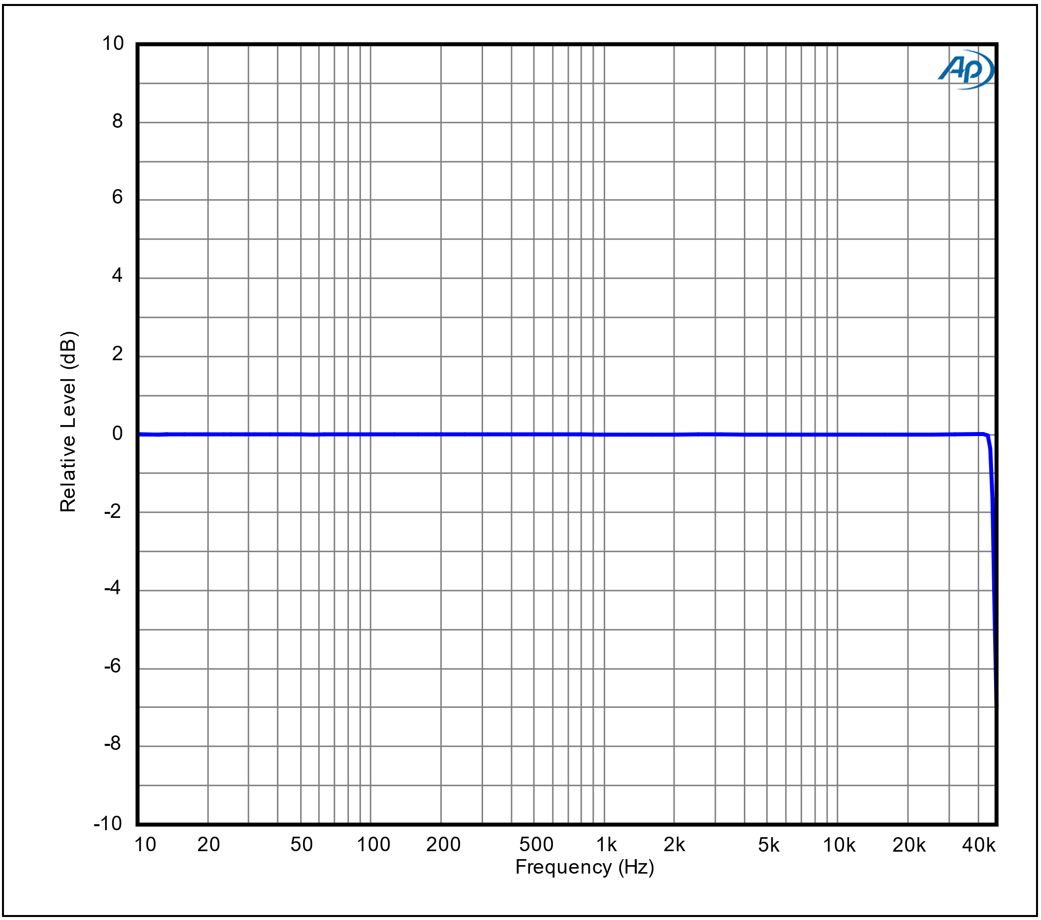 Frequency Response 96k SR